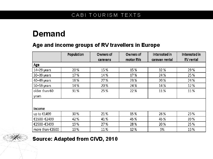 CABI TOURISM TEXTS Demand Age and income groups of RV travellers in Europe Source: