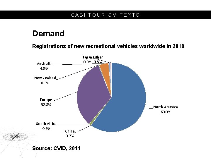 CABI TOURISM TEXTS Demand Registrations of new recreational vehicles worldwide in 2010 Japan Other