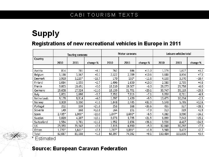 CABI TOURISM TEXTS Supply Registrations of new recreational vehicles in Europe in 2011 *