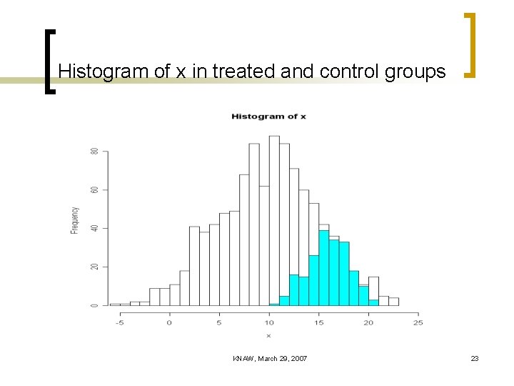 Histogram of x in treated and control groups KNAW, March 29, 2007 23 