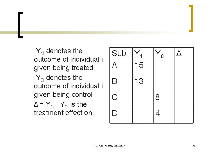 Y 1 i denotes the outcome of individual i given being treated Y 0
