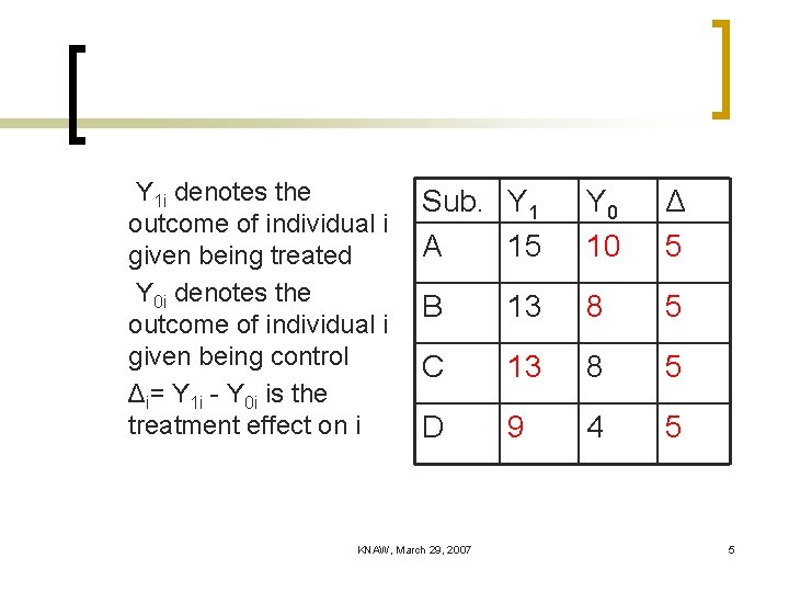 Y 1 i denotes the outcome of individual i given being treated Y 0