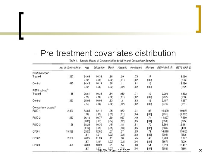 - Pre-treatment covariates distribution KNAW, March 29, 2007 50 