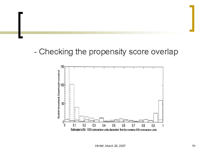 - Checking the propensity score overlap KNAW, March 29, 2007 51 