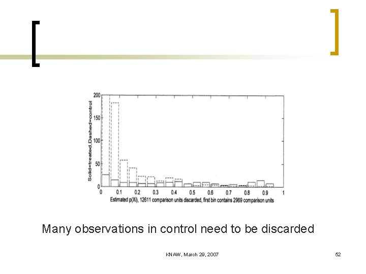 Many observations in control need to be discarded KNAW, March 29, 2007 52 
