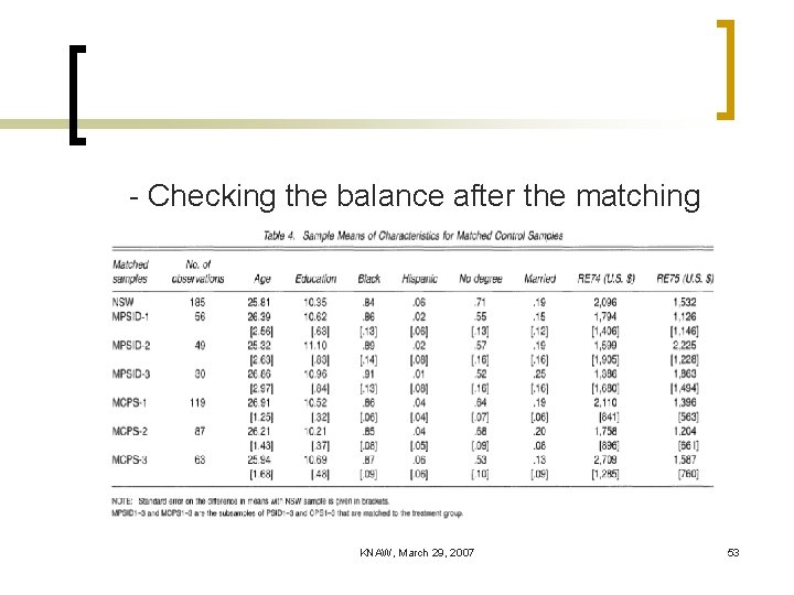 - Checking the balance after the matching KNAW, March 29, 2007 53 