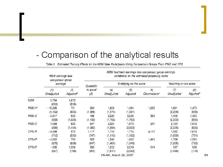 - Comparison of the analytical results KNAW, March 29, 2007 54 