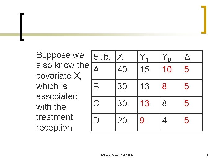 Suppose we also know the covariate X, which is associated with the treatment reception