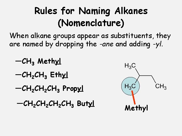 Rules for Naming Alkanes (Nomenclature) When alkane groups appear as substituents, they are named