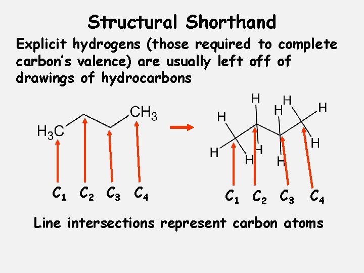 Structural Shorthand Explicit hydrogens (those required to complete carbon’s valence) are usually left off