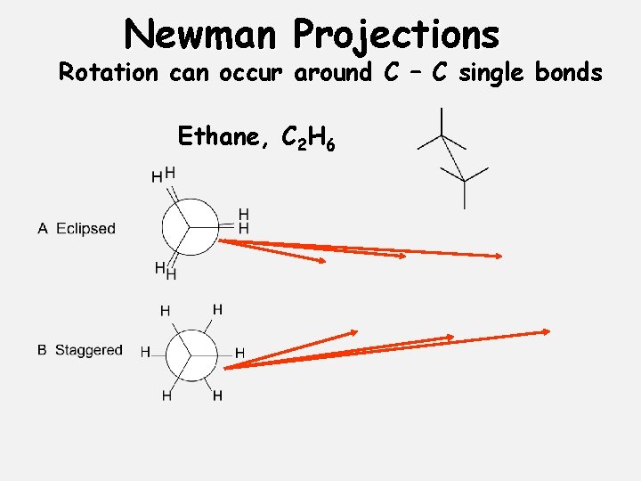 Newman Projections Rotation can occur around C – C single bonds Ethane, C 2