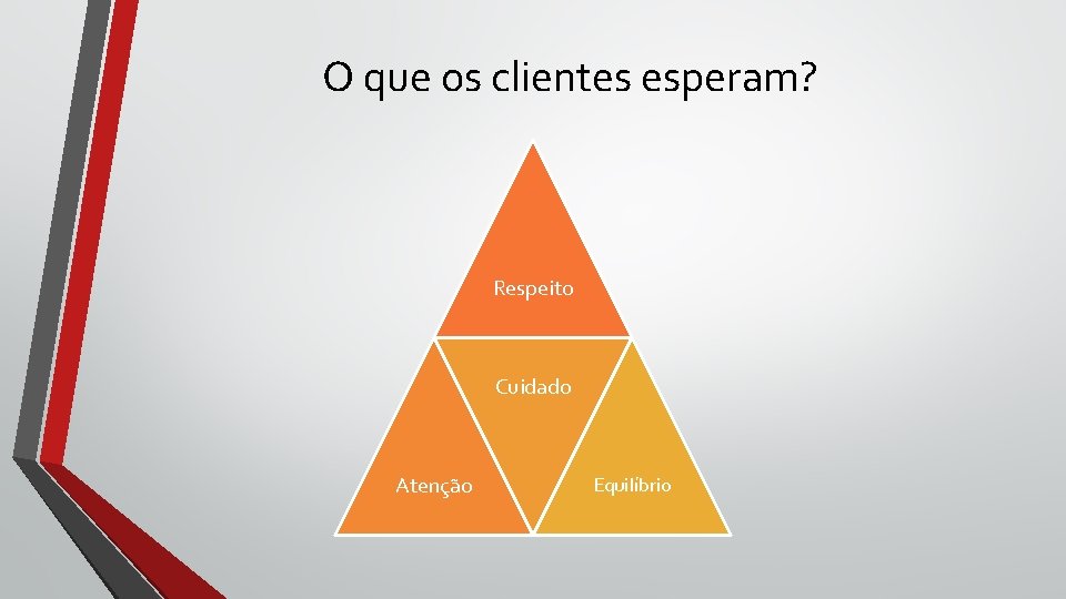 O que os clientes esperam? Respeito Cuidado Atenção Equilíbrio 