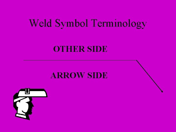Weld Symbol Terminology OTHER SIDE ARROW SIDE 