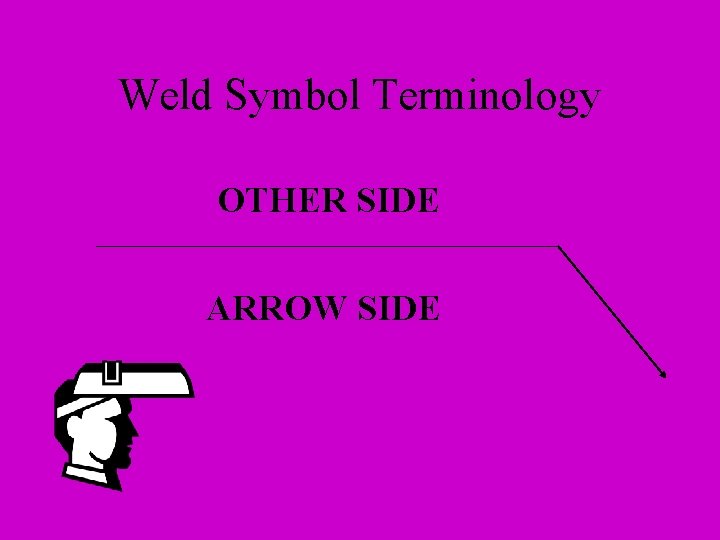 Weld Symbol Terminology OTHER SIDE ARROW SIDE Weld Symbol Terminology OTHER SIDE ARROW SIDE