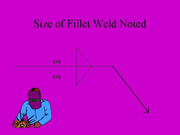 Size of Fillet Weld Noted 1/4 