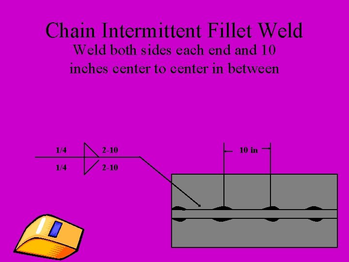 Chain Intermittent Fillet Weld both sides each end and 10 inches center to center