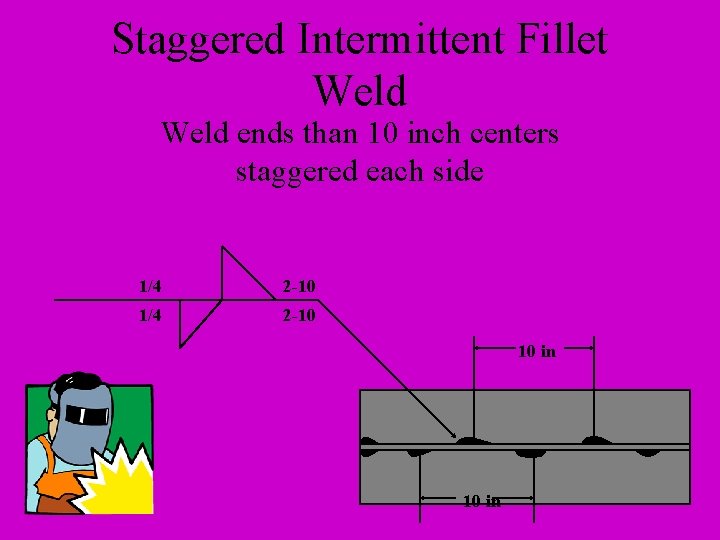 Staggered Intermittent Fillet Weld ends than 10 inch centers staggered each side 1/4 2