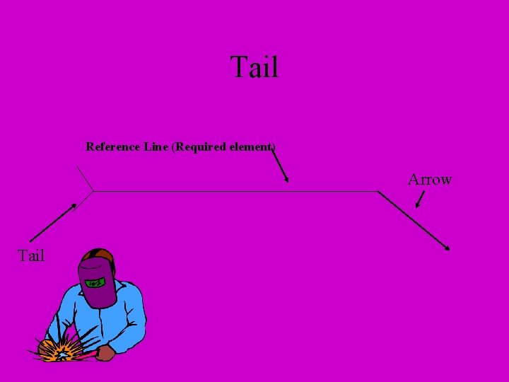 Tail Reference Line (Required element) Arrow Tail 