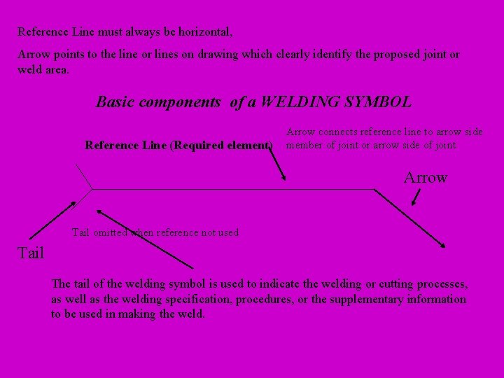 Reference Line must always be horizontal, Arrow points to the line or lines on