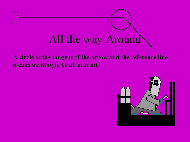 All the way Around A circle at the tangent of the arrow and the All the way Around A circle at the tangent of the arrow and the