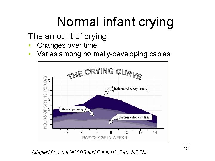 Normal infant crying The amount of crying: • Changes over time • Varies among