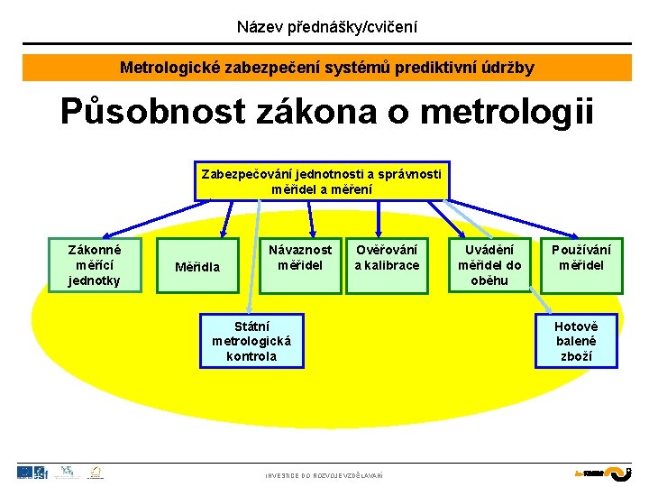 Název přednášky/cvičení Metrologické zabezpečení systémů prediktivní údržby Působnost zákona o metrologii Zabezpečování jednotnosti a