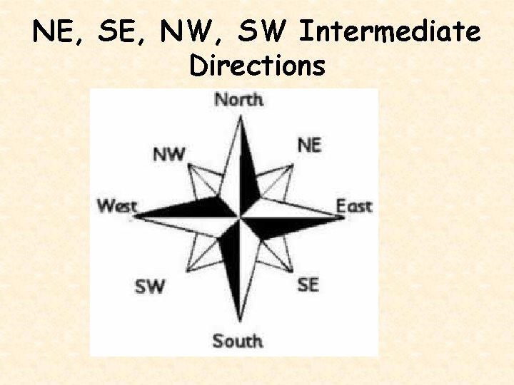 NE, SE, NW, SW Intermediate Directions 