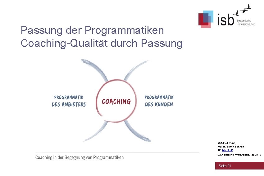 Passung der Programmatiken Coaching-Qualität durch Passung CC-by-Lizenz, Autor: Bernd Schmid für isb-w. eu Systemische