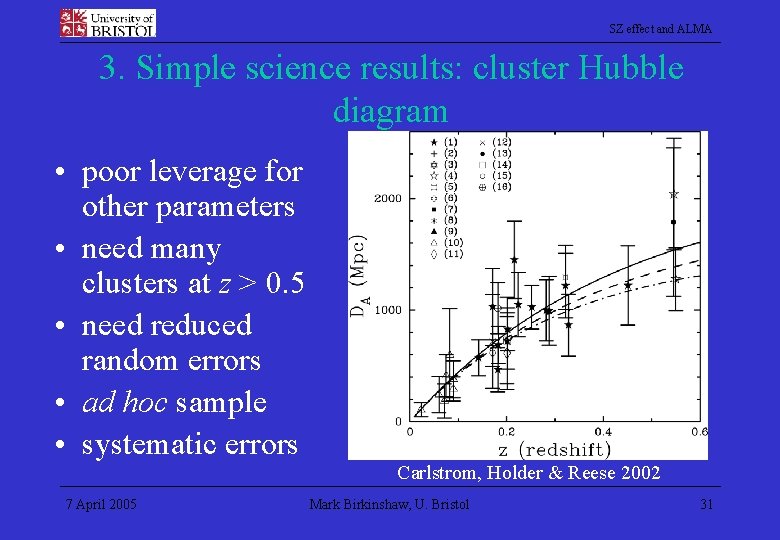 SZ effect and ALMA 3. Simple science results: cluster Hubble diagram • poor leverage