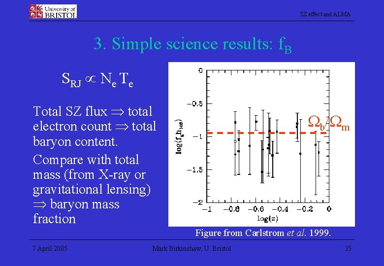 SZ effect and ALMA 3. Simple science results: f. B SRJ Ne Te Total
