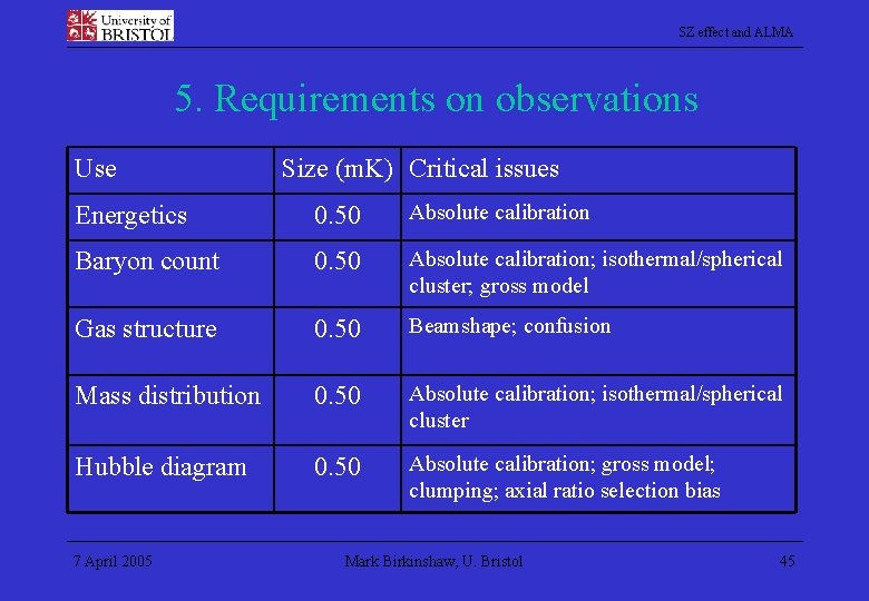 SZ effect and ALMA 5. Requirements on observations Use Size (m. K) Critical issues