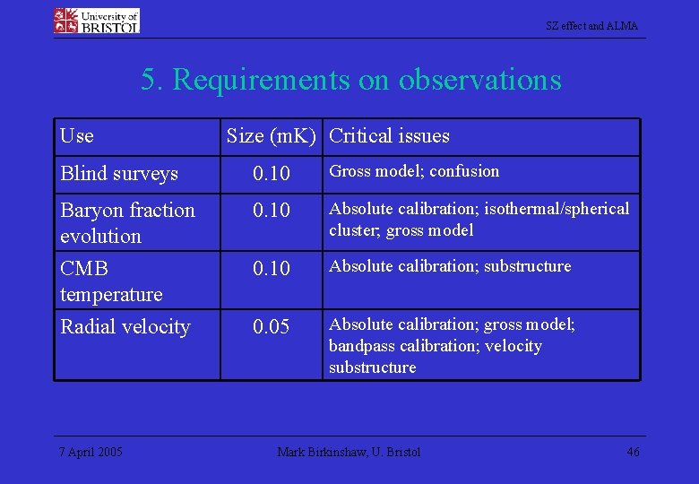 SZ effect and ALMA 5. Requirements on observations Use Size (m. K) Critical issues