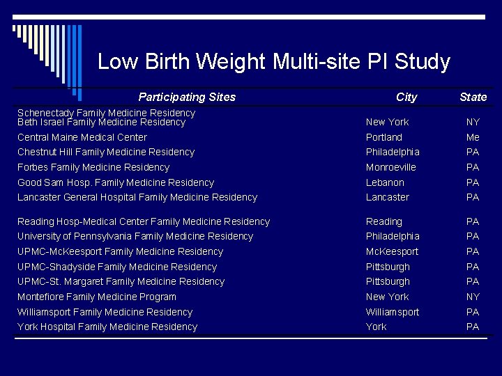 Premature Birth and Low Birth Weight Prevention Family