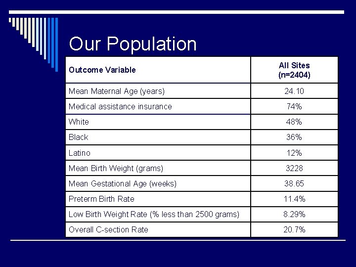 Premature Birth and Low Birth Weight Prevention Family