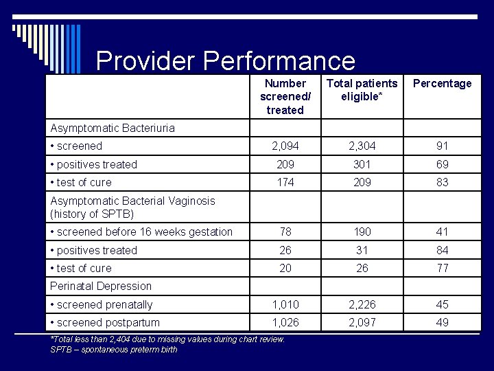 Premature Birth and Low Birth Weight Prevention Family