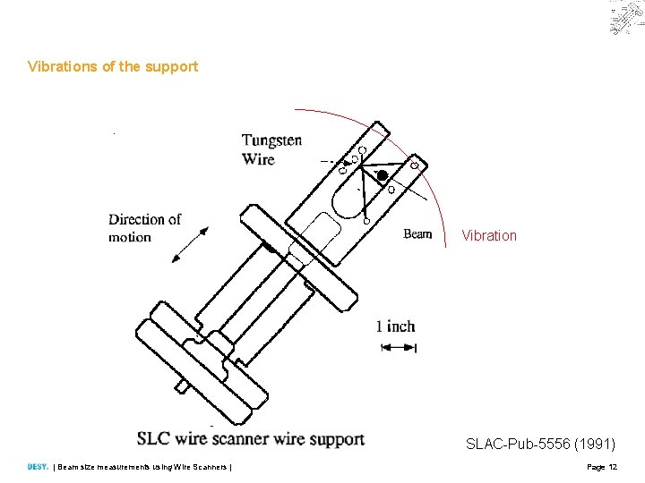 Vibrations of the support Vibration SLAC-Pub-5556 (1991) | Beam size measurements using Wire Scanners