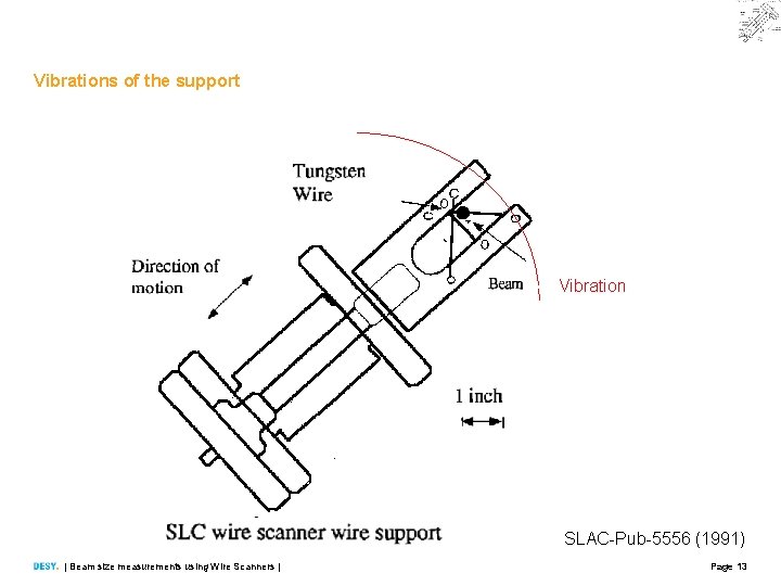 Vibrations of the support Vibration SLAC-Pub-5556 (1991) | Beam size measurements using Wire Scanners