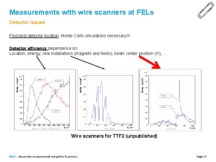 Measurements with wire scanners at FELs Detector issues Find best detector location: Monte Carlo