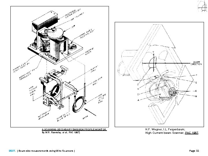 A SCANNING SECONDARY EMISSION PROFILE MONITOR. By W. R. Rawnsley, et al. , PAC