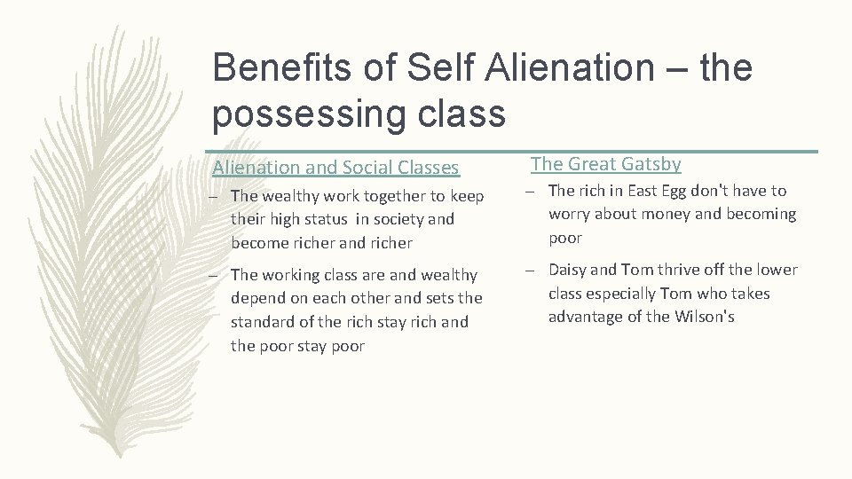 Benefits of Self Alienation – the possessing class Alienation and Social Classes The Great
