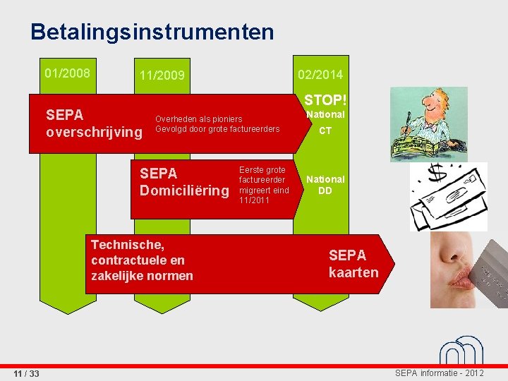 Betalingsinstrumenten 01/2008 SEPA overschrijving STOP! Overheden als pioniers Gevolgd door grote factureerders SEPA Domiciliëring