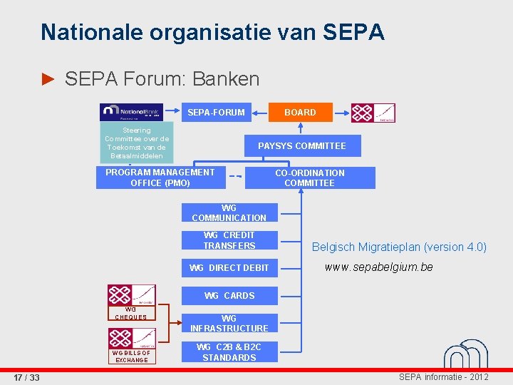 Nationale organisatie van SEPA ► SEPA Forum: Banken SEPA-FORUM Steering Committee over de Toekomst