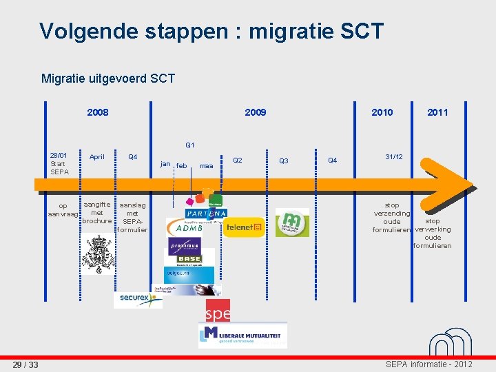 Volgende stappen : migratie SCT Migratie uitgevoerd SCT 2008 2009 2010 2011 Q 1