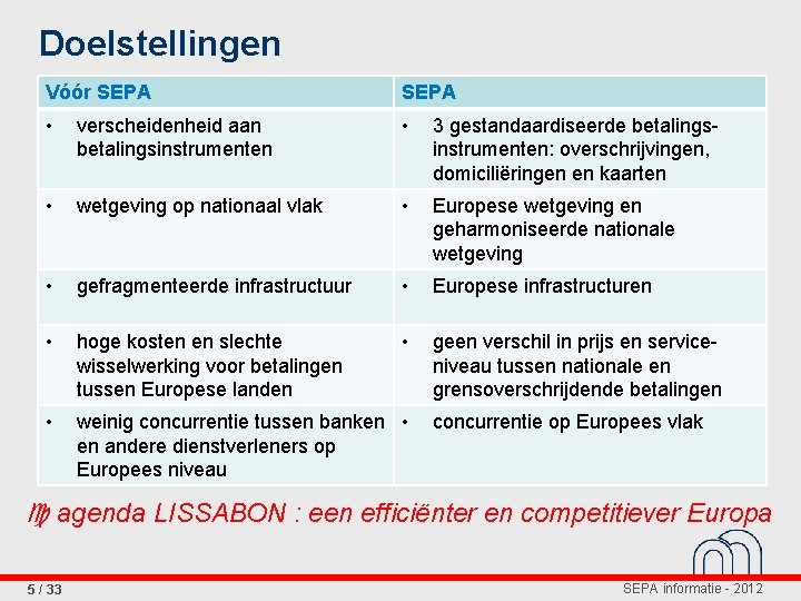 Doelstellingen Vóór SEPA • verscheidenheid aan betalingsinstrumenten • 3 gestandaardiseerde betalingsinstrumenten: overschrijvingen, domiciliëringen en