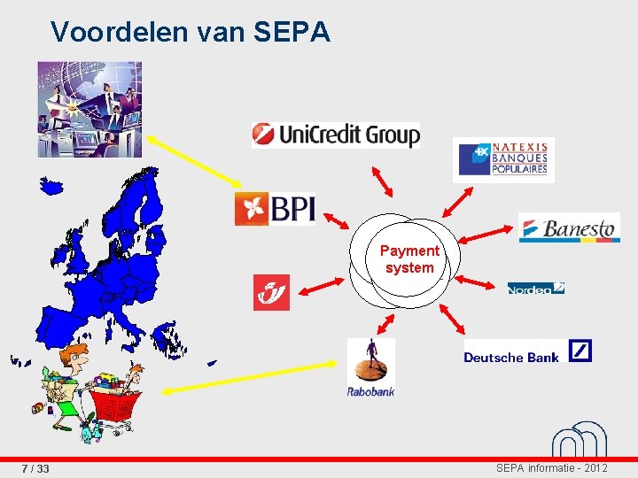 Voordelen van SEPA Payment system PE-ACH 7 / 33 SEPA informatie - 2012 