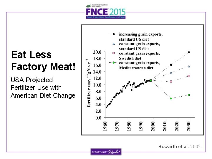 Eat Less Factory Meat! USA Projected Fertilizer Use with American Diet Change Howarth et