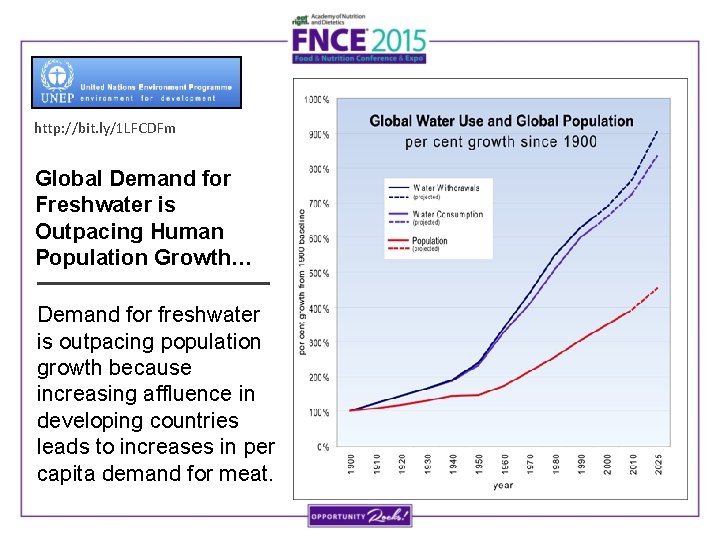 http: //bit. ly/1 LFCDFm Global Demand for Freshwater is Outpacing Human Population Growth… Demand