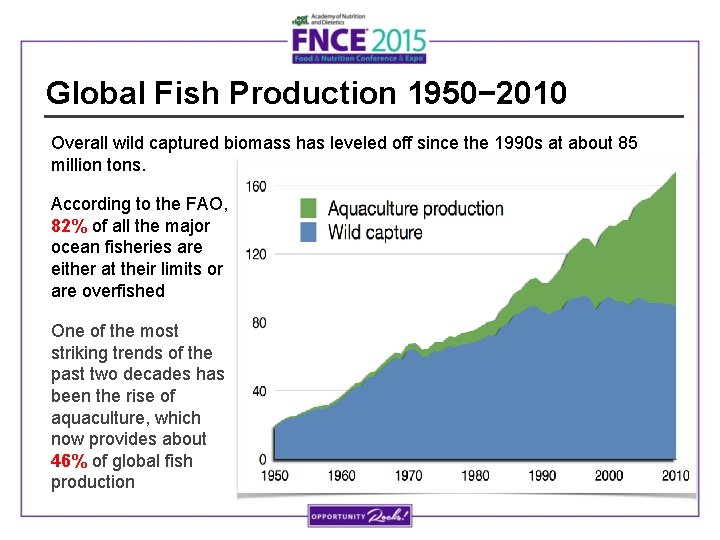 Global Fish Production 1950− 2010 Overall wild captured biomass has leveled off since the