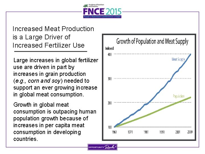 Increased Meat Production is a Large Driver of Increased Fertilizer Use Large increases in