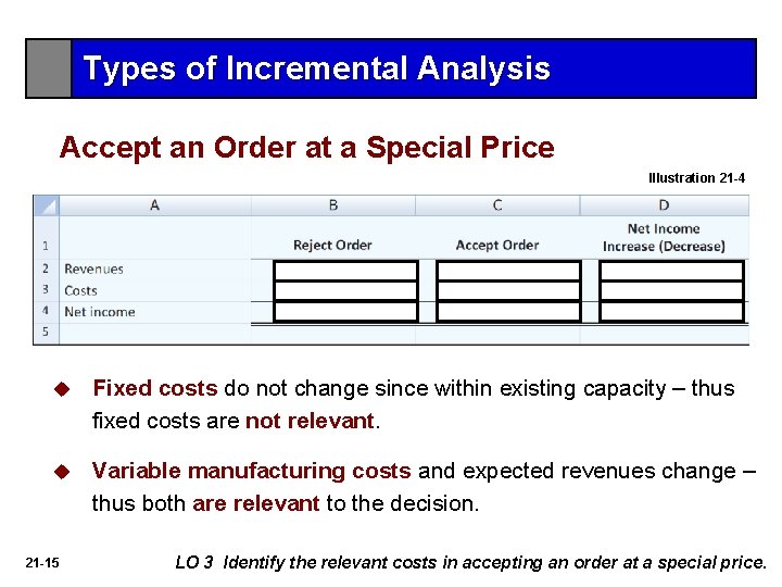 Types of Incremental Analysis Accept an Order at a Special Price Illustration 21 -4